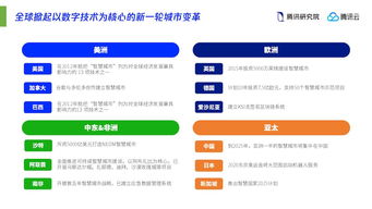 未来城市设计的先锋 互联网公司如何从智慧车流回归智慧生活